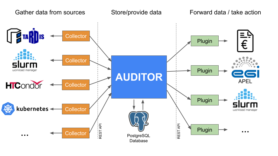 auditor_overview_v2